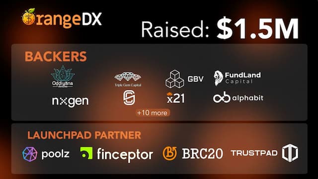 OrangeDX Secures $1.5M Funding for Groundbreaking Bitcoin DeFi Platform