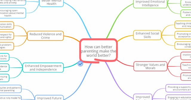 NGO Launches Global Experiment on Emotional Peak Experiences