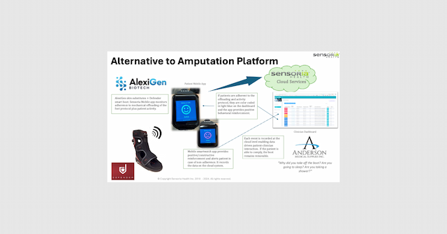 Anderson Medical Supplies, AlexiGen, Defender, and Sensoria Health Inc. Unite to Tackle Diabetic Foot Ulcers