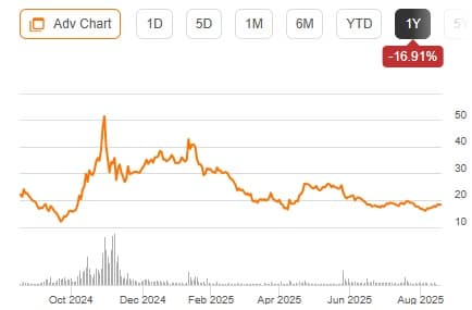 Trump Media's $2B Bitcoin Bet Raises Hedge Fund Questions