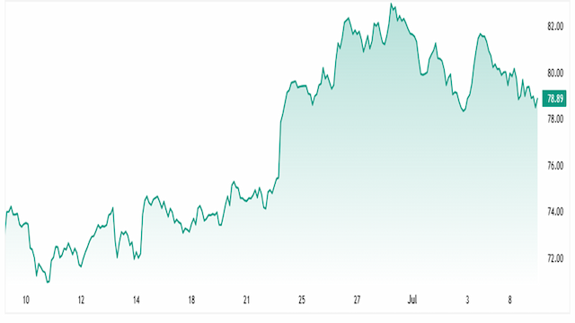 Morgan Stanley Downgrades Ciena Amid Margin Concerns