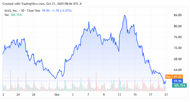 IonQ's Quantum Leap: $1B Boost Fuels Ambitious Computing Roadmap