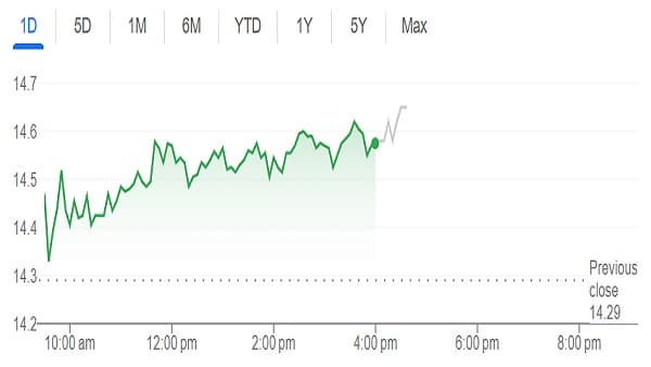 BlackRock's GIP Eyes $38B AES Takeover - Gains Already Priced In