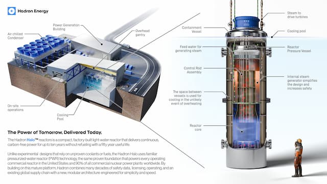 Hadron Energy Advances Nuclear Regulatory Strategy Ahead of $1.2B Merger