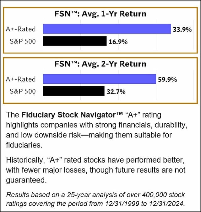 ERS Revolutionizes Stock Risk Assessment with Data-Driven Ratings