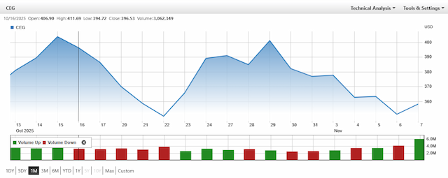 Constellation's 20% Stock Drop May Spark Value Opportunity
