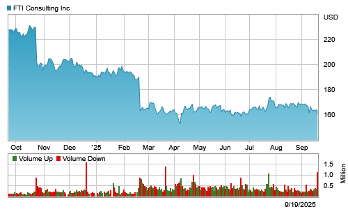 FTI Consulting Navigates Mixed Q2 with Record Restructuring, Aggressive Buybacks