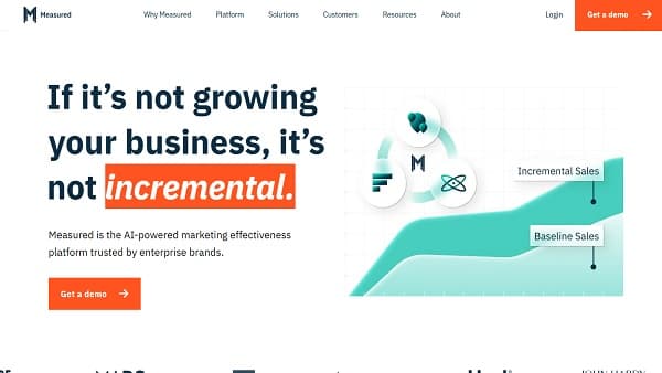 Measured Honored as Fastest-Growing U.S. Company by Inc. 5000 Again