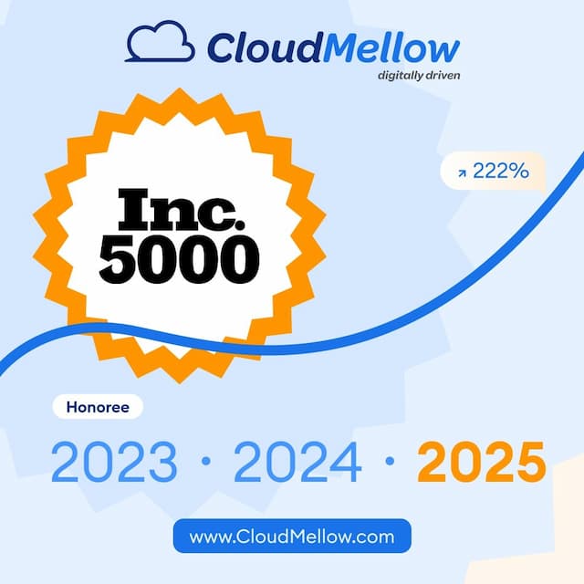 CloudMellow Shines on 2025 Inc. 5000 List with 222% Growth