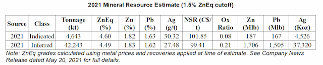 Blende Silver Engages RMG for Targeting After Promising 3D IP Survey