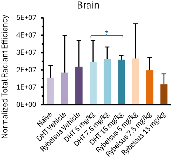 Lexaria's Tech Boosts Brain Delivery of GLP-1 Drugs, Enhancing Safety & Efficacy