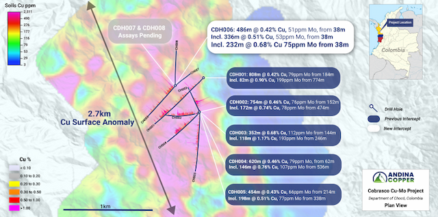 Andina Copper Hits High-Grade Mineralization in Colombia Drill Program