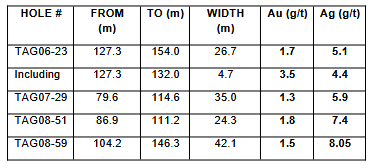 Engineer Gold Mines Kicks Off 2026 Phase I Exploration at Engineer Project