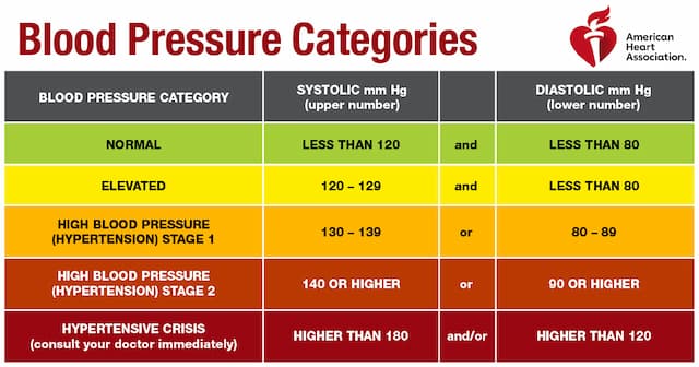 Study Shows Different Blood Pressure Trajectories in South Asian and East Asian Adults in the UK