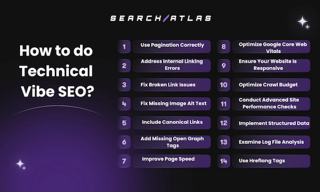 Search Atlas Revolutionizes SEO with AI-Powered Technical Vibe Framework
