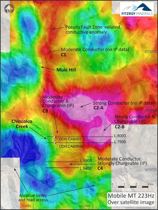 Fitzroy Minerals IP Survey Identifies Major Copper Anomalies at Caballos