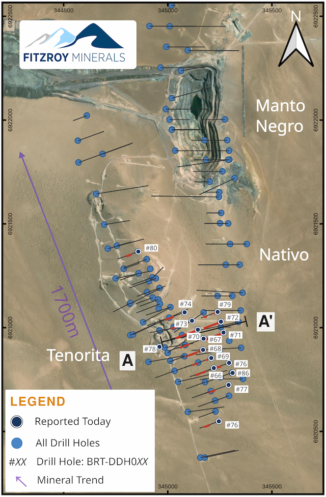 Fitzroy Minerals Hits Wide Shallow Copper Zones at Buen Retiro, Chile