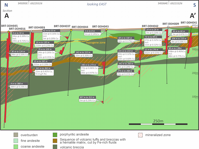 Fitzroy Minerals Reports Major Copper Discovery in Chile with Strategic Advantages
