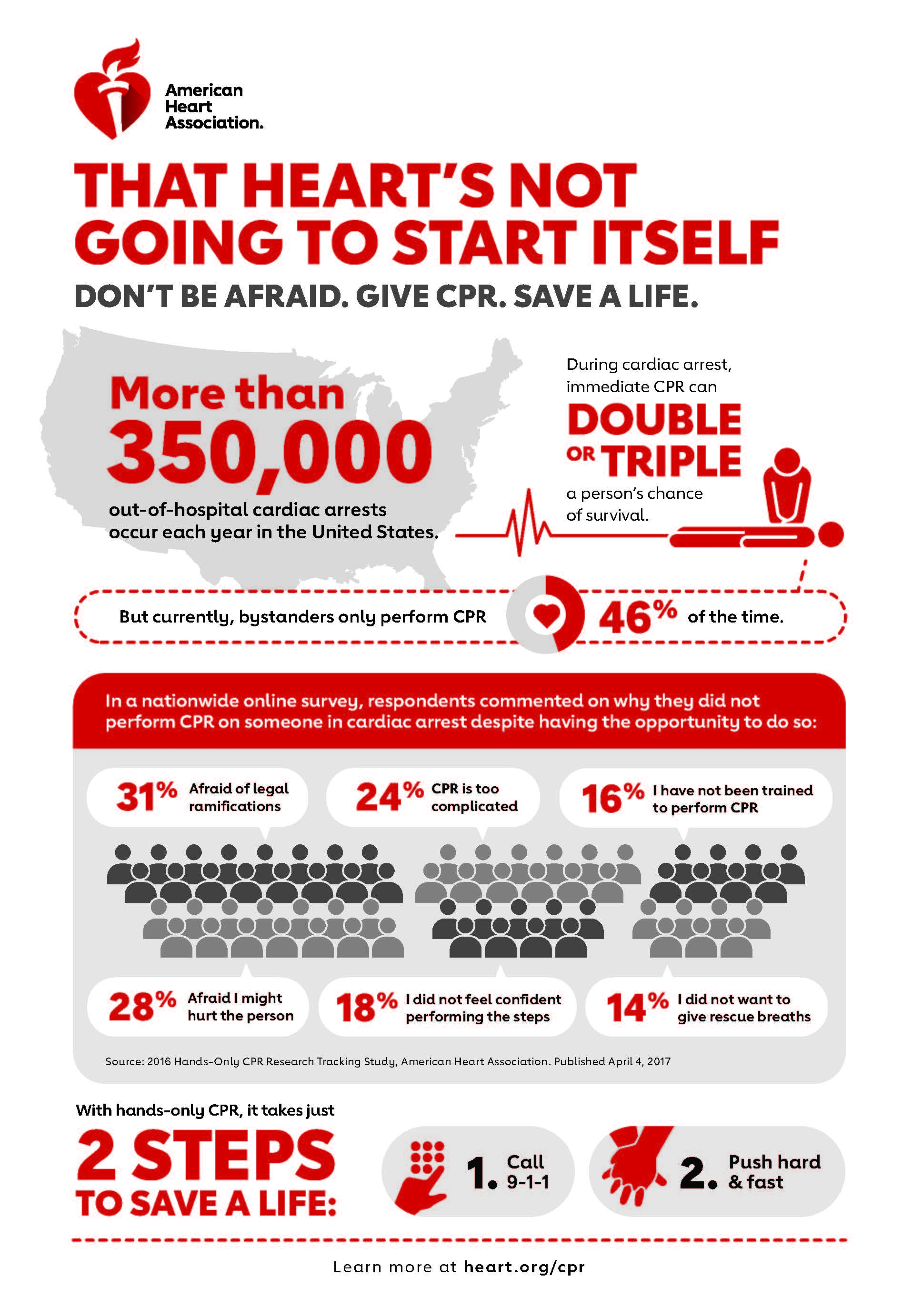 Cardiac Arrest Awareness and Response: Saving Lives Through Immediate Action