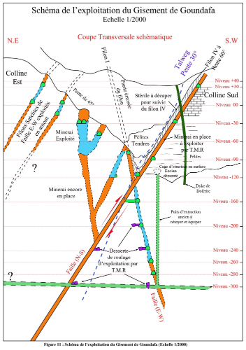 Steadright Advances Historic Goundafa Mine Exploration in Morocco