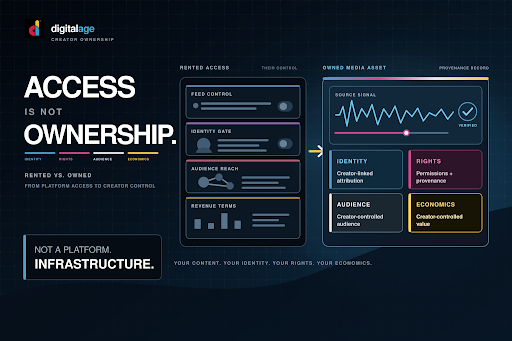 Digitalage Gives Creators Ownership Over Their Digital Content
