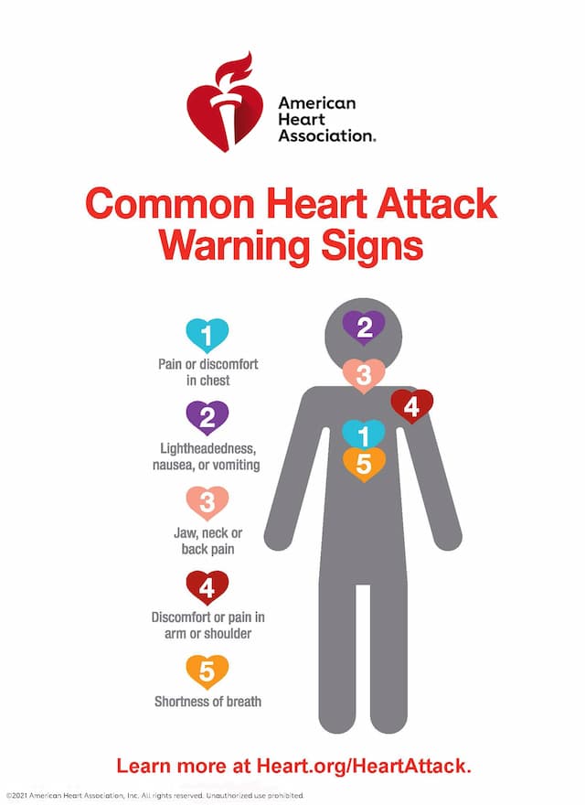 Global Fight Against Heart Disease: AHA Certifies Chest Pain Centers in India & Mexico