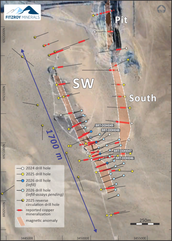 Fitzroy Minerals Reports High-Grade Copper Intercepts, Advances PFS in Chile