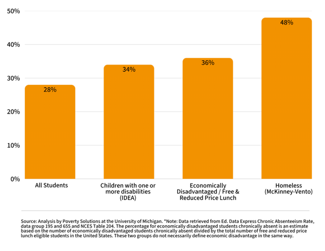 New Report Details Strategies for Reducing Chronic Absence Among Homeless Students