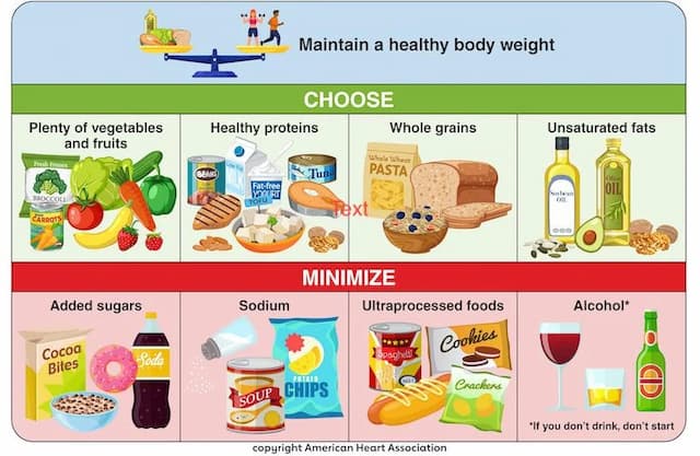 9 Steps to a Heart-Healthy Diet: Small Changes, Big Impact