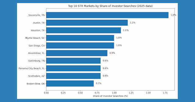 Chalet Data Reveals Regional Markets Outshine Cities in 2025 STR Boom