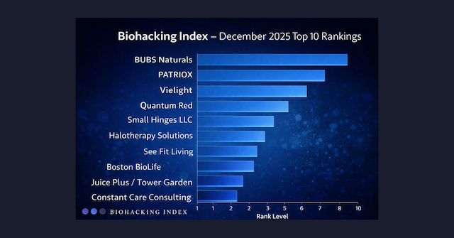Wellness Eternal Unveils Top 10 Verified Biohacking Companies for 2025