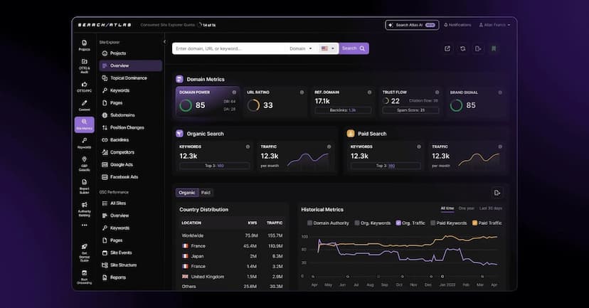 Search Atlas Updates OTTO SEO Tool with Permanent Optimizations & CMS Integrations