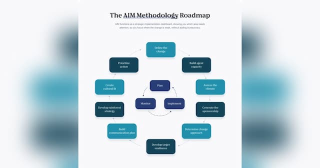 Peacock Hill Brings AIM AI Certification to Portland