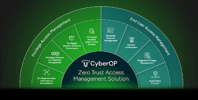 Fulcrum Group Partners with CyberQP to Boost CJIS Security for DFW Public Safety
