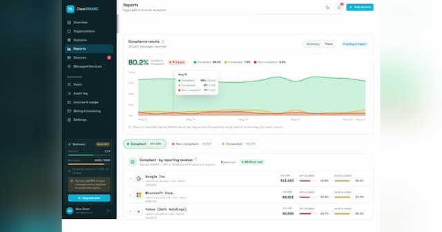 ForshTec Launches ClearDMARC to Simplify Email Security Reporting