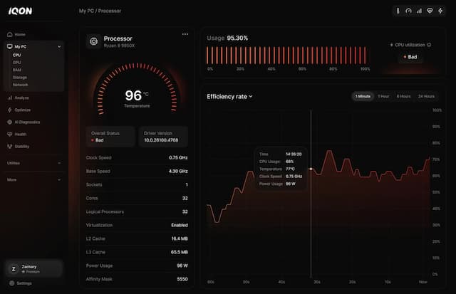 IQON Launches 24/7 Human PC Support with AI Diagnostics