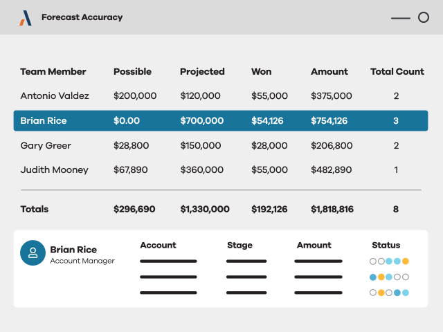 Altify MaxAI: AI Revenue Coach Now on Major Platforms