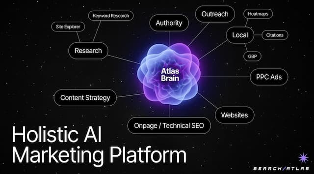 SearchAtlas & ConvergeHub Partner to Bridge Marketing Automation and CRM