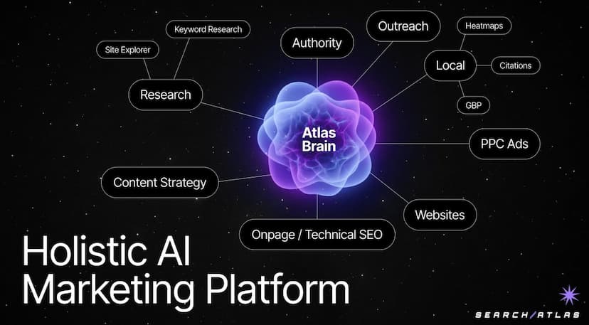 SearchAtlas & ConvergeHub Partner to Bridge Marketing Automation and CRM