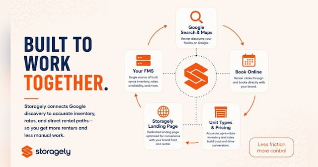 Storagely Approved for Reserve with Google Integration