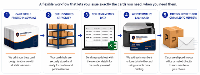Print Robot Launches On-Demand Membership Card Personalization