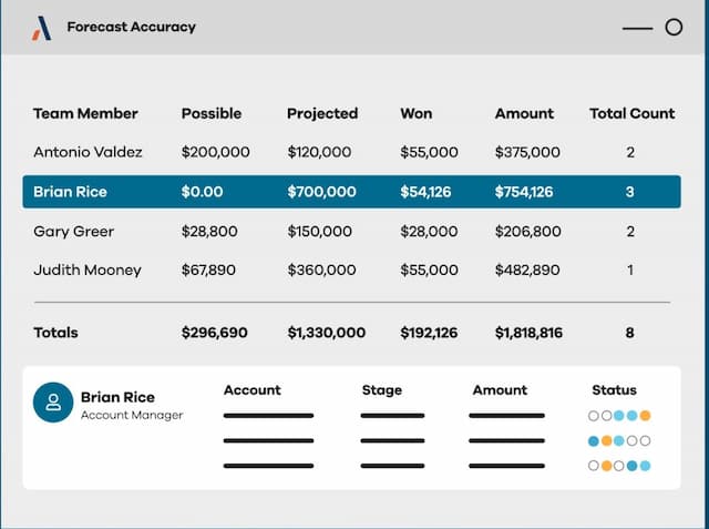 Altify Natively Integrates Account Planning and AI Coaching into Salesforce