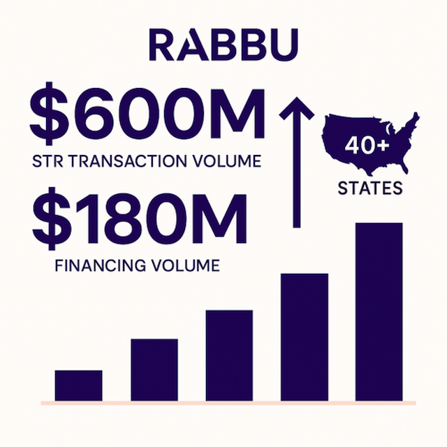 Rabbu Fuels $780M STR Boom as Airbnb Investing Goes Pro