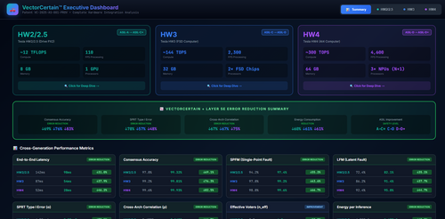 VectorCertain Unveils Breakthrough AI Safety Architecture for Catastrophic Edge Cases