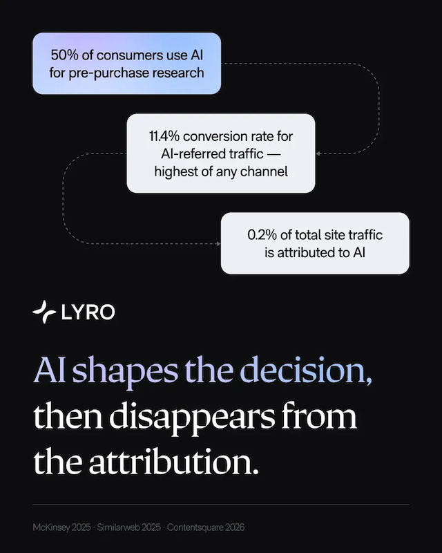 Tidio Report Exposes 'Dark AI' Gap in E-Commerce Attribution
