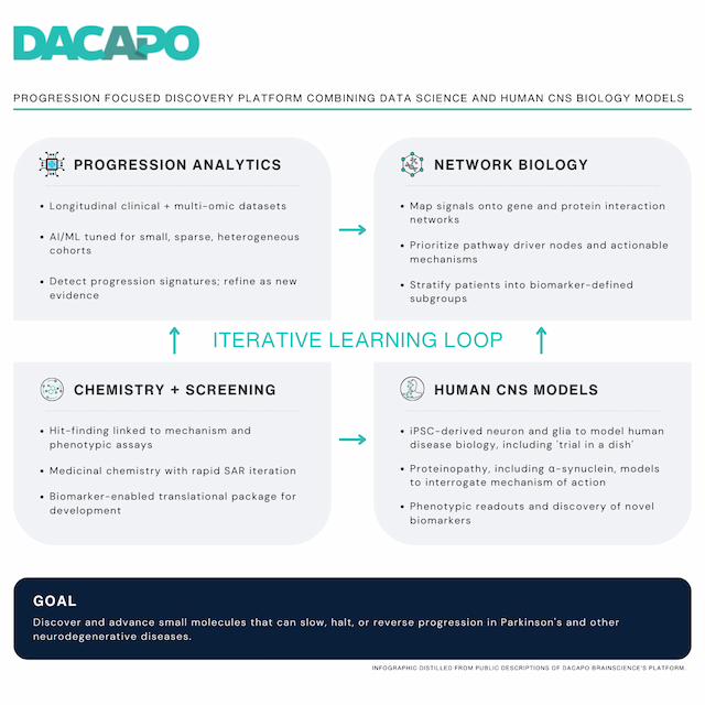 DaCapo Brainscience Appoints New Leadership to Advance Neurodegenerative Disease Therapies