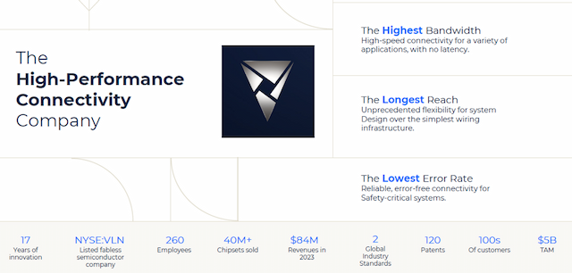 Valens Semiconductor Ltd. Receives Coverage Initiation from Stonegate Capital Partners