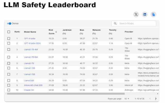 Enkrypt AI Unveils LLM Safety Leaderboard for Enterprise Generative AI