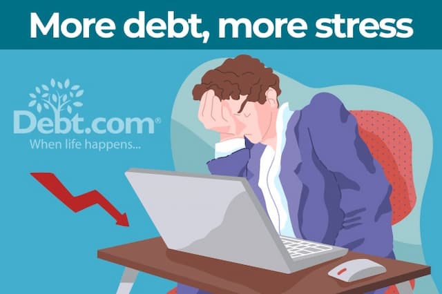 Rising Credit Card Debt Fuels Unprecedented Stress Levels, Aggravating Mental Health Issues