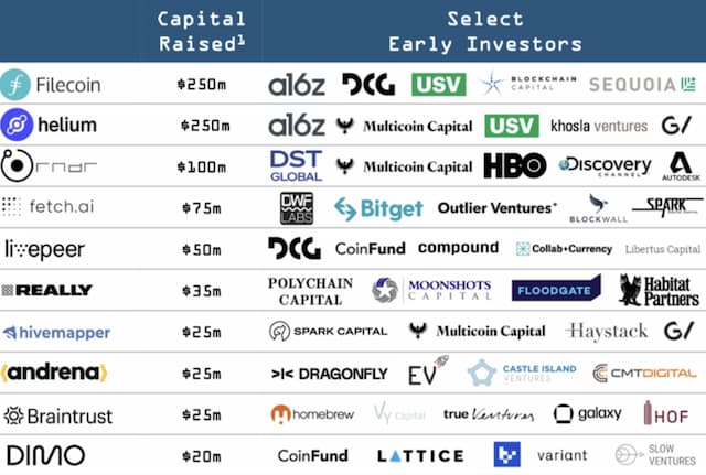Decentralized Physical Infrastructure Networks (DePIN) Reshaping Blockchain Landscape
